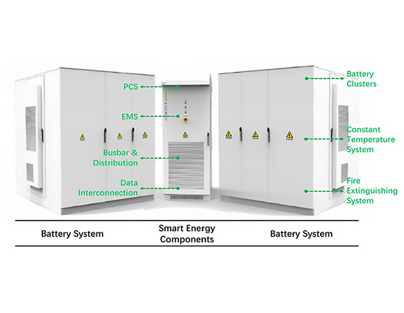 Industrial &amp; Commercial Energy Storage System